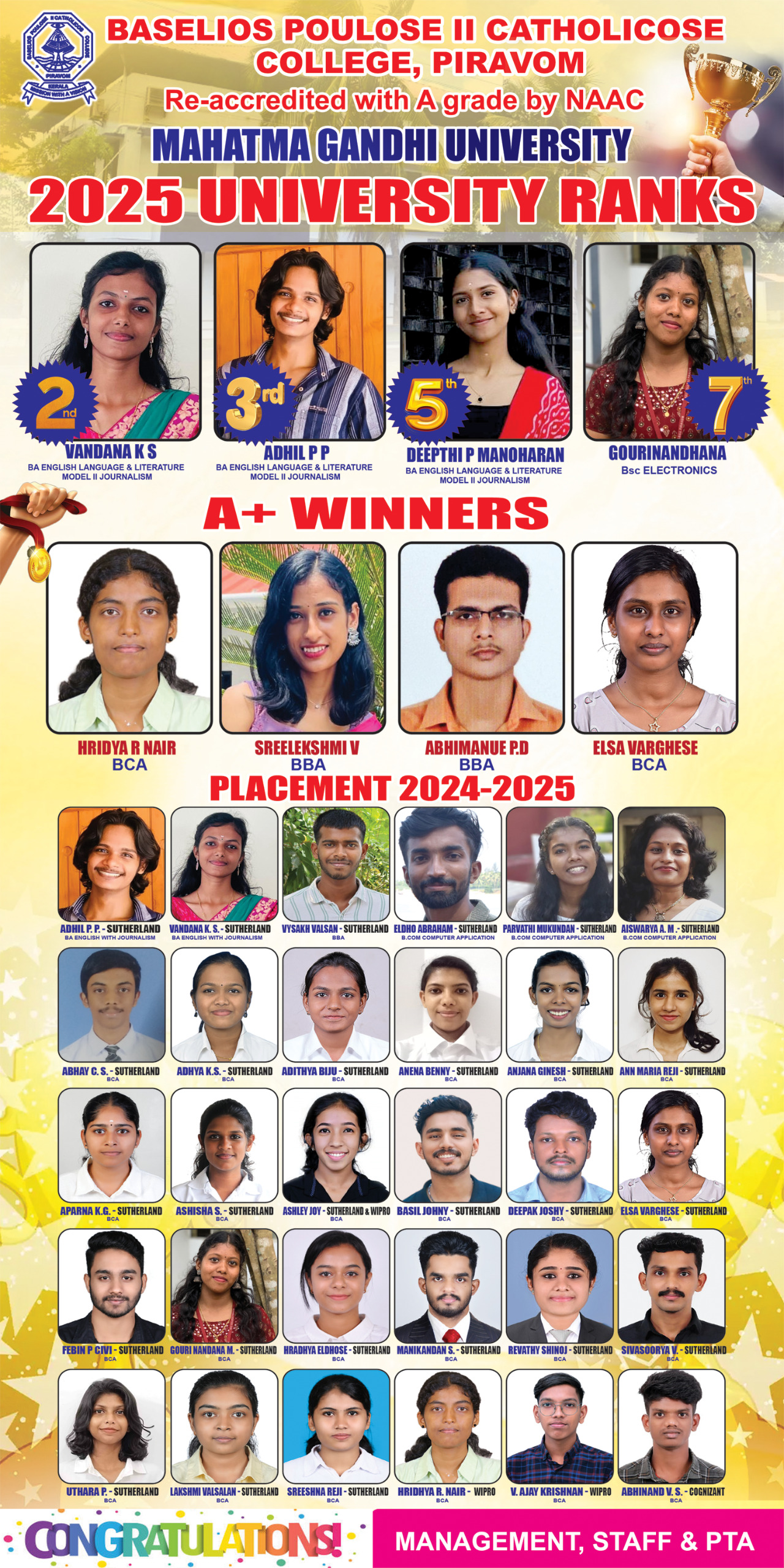 University Rank Holders – 2025